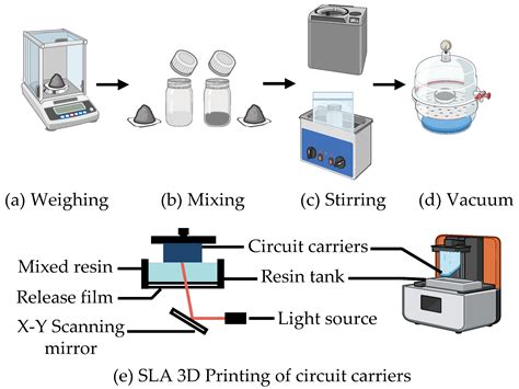 Miniaturization Potential of Additive-Manufactured 3D Mechatronic ...