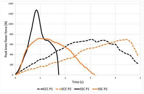 Sports | July 2023 - Browse Articles