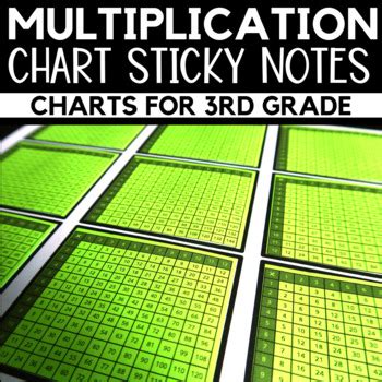Image result for Multiplication Notes