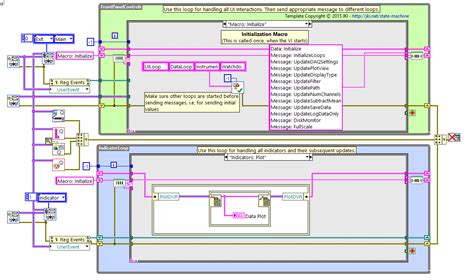 Image result for LabVIEW Code Example