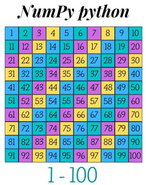 Image result for Numpy Library in Python