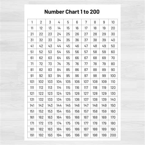 Tabla de números del 1 al 200: Recurso para la educación en casa en el ...