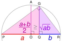Image result for Packet Computer Science Drawing