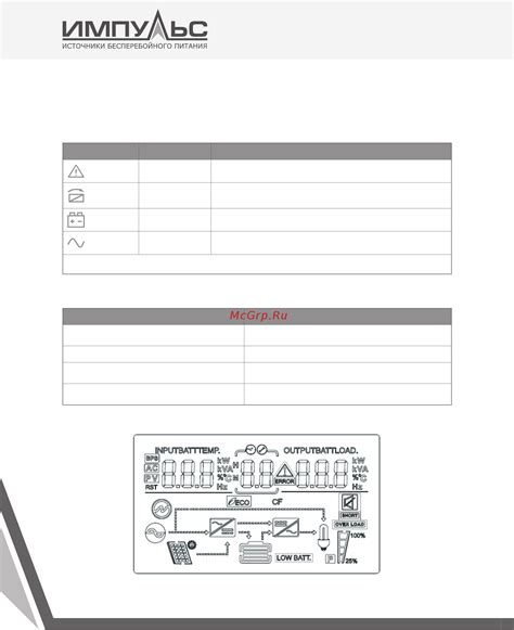 Импульс ФРИСТАЙЛ 1500 ВА [20/44] Значки для жк дисплея