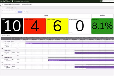 Image result for QuickBase Dashboard Examples
