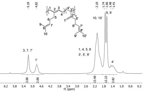 Stereoselective Copolymerization of Styrene with Terpenes Catalyzed by ...