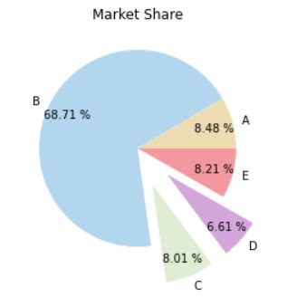 Image result for Grafik Python