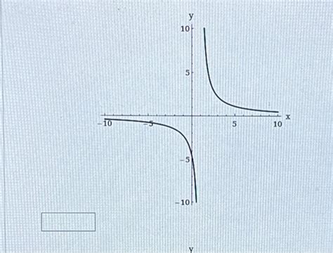 Image result for Graph of a Ratinal Function