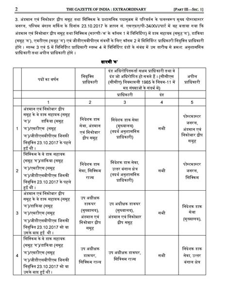 Changes in Administrative hierarchy of A & N Islands & Sikkim in West ...