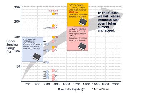 CPU Speed Test 的图像结果