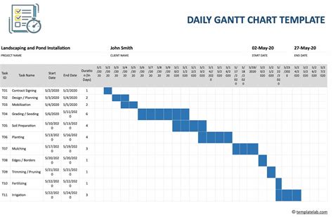 Image result for Gantt Chart Examples