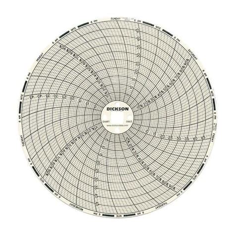 Dickson 6" Circular Chart Recorder Paper, 0 to 50°C, 7 Days, 60/Pack ...