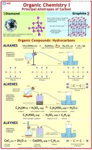 Chemistry Chart - Alkanes, Alkenes & Alkynes ( Organic Chemistry ...