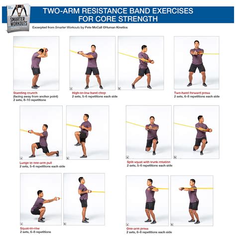 Exercises for Lower Back Using Resistance Bands 的图像结果