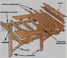 come costruire una tettoia in legno il meglio di potere tettoie in legno per auto fai da come costruire una tettoia in legno il meglio di potere tettoie in legno per auto fai da