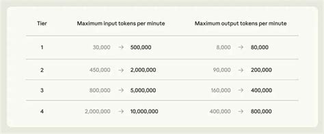 220,000 NVIDIA GPUs and double the Claude Code limits: Anthropic’s ...
