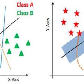 Image result for SVM Algorithm Code