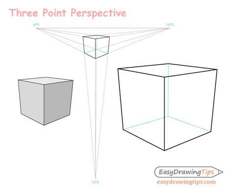 Perspective Drawing Tutorial for Beginners - EasyDrawingTips