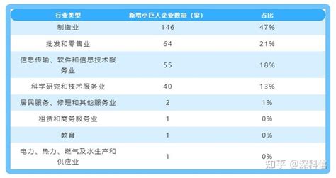 专精特新“小巨人”企业、创新型中小企业看过来！企业荣誉牌匾样式发布！ | 科技政策 | 禾才科技