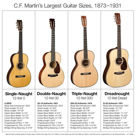 Acoustic Guitar Size Chart - Educational Chart Resources