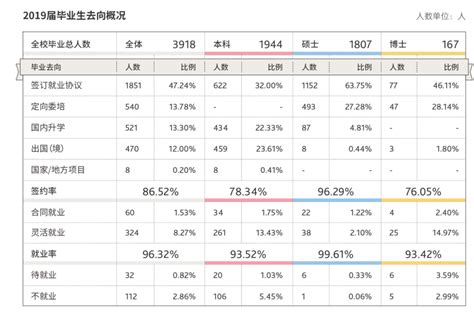 上海财经大学就业率及就业前景怎么样（来源2021-2022学年本科教学质量报告）_大学生必备网