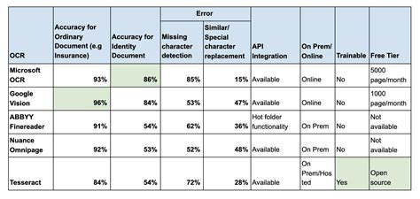 OCR Software Comparison 的图像结果