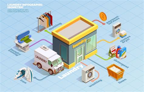 Laundry isometric dry cleaning infographics | Free Vector
