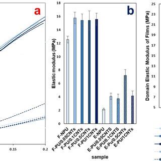 Image result for Elastic Modulus