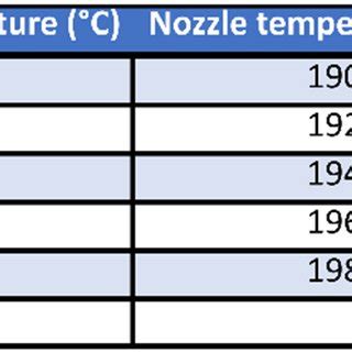 Tabular Form Examples 的图像结果