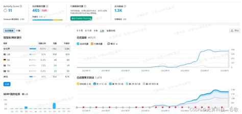 网站外链怎么发布（增加网站外链有哪些方法）-8848SEO