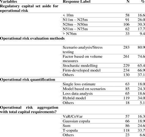 Image result for Operational Risk Modelling
