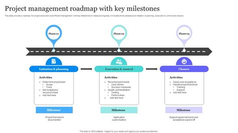 Image result for Project RoadMap