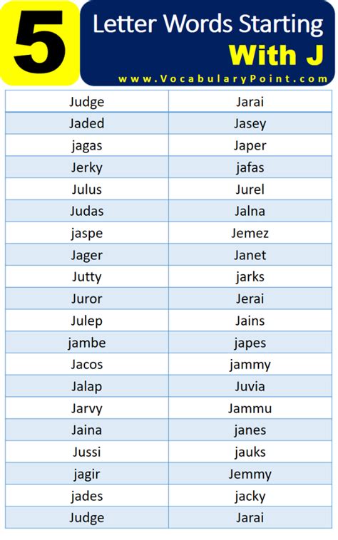 5 Letter Words Starting with J - Vocabulary Point