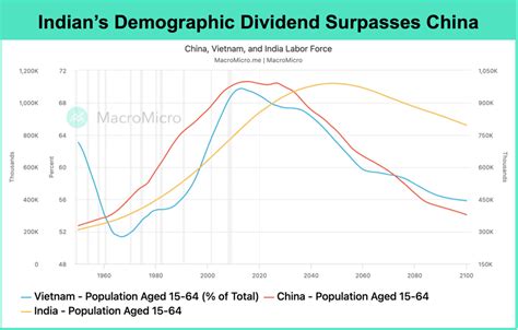 India Economy 的图像结果