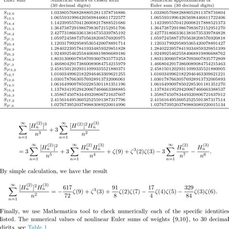 Image result for Numerical Approximation Methods