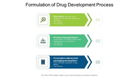 Image result for Drug Formulation Development