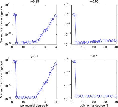 Algorithm in Fractional Example 的图像结果