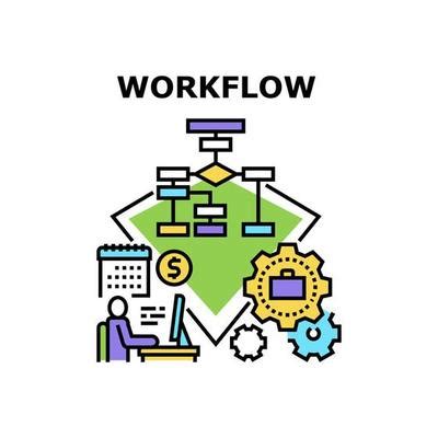 Image result for Workflow for Machine Learning