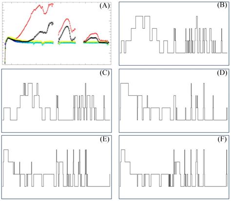 Monitoring Marine Oil Spills in Hyperspectral and Multispectral Remote ...
