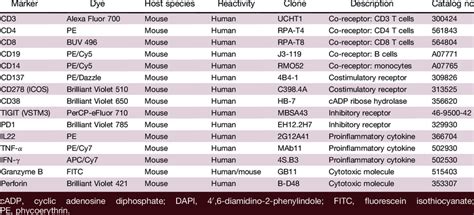 Image result for Cell Surface Protein Staining Tracking