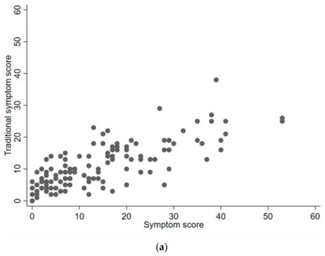 Diagnostics | Special Issue : The Assessment, Diagnosis, and Management ...