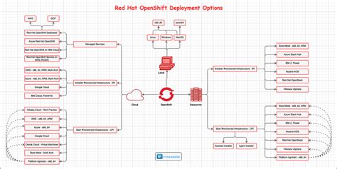 OpenShift Container Platform Tutorial 的图像结果