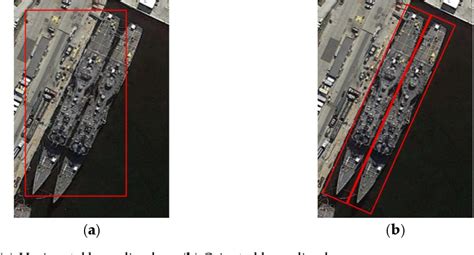 Image result for Distributed Object Reconition