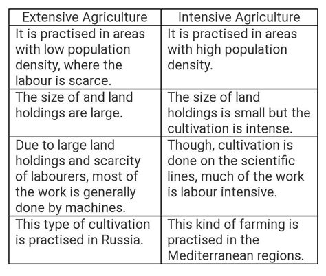 Extensive Farming 的图像结果