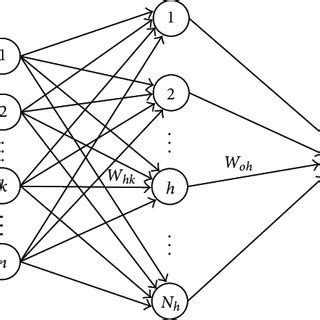 Image result for Ann Data Classification Example Python