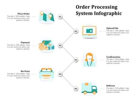 Image result for Order Processing System Design
