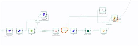 Image result for Split Case Looping