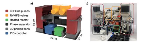 Continuous Flow Microfluidics 的图像结果