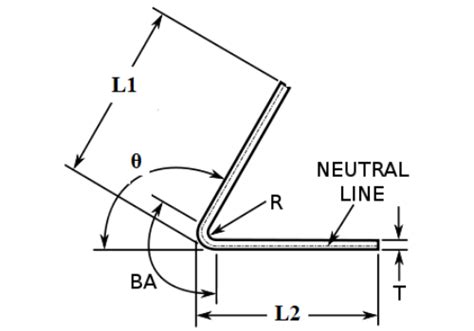 Sheet Bending Calculator for Sheet Metal Fabrication