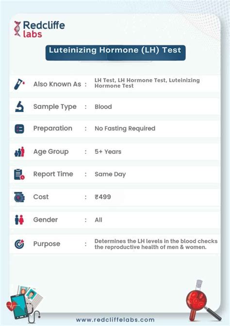Luteinizing Hormone (LH) Test - Price, Procedure, & Results